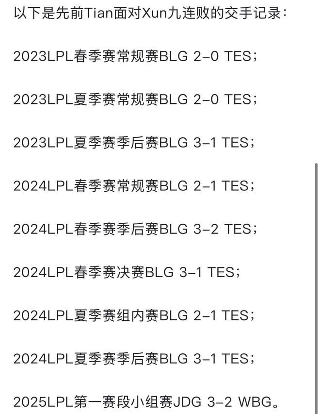 九支战队加入Tian打破心魔凯发LPL登峰闭环陀螺俱乐部(图1)