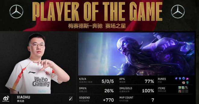 九支战队加入Tian打破心魔凯发LPL登峰闭环陀螺俱乐部(图4)