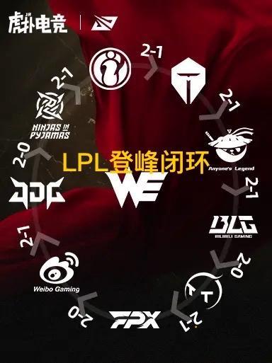 九支战队加入Tian打破心魔凯发LPL登峰闭环陀螺俱乐部(图5)