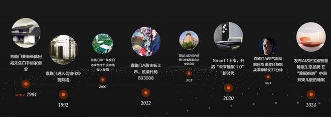 脑机接口喜临门的“三级跳”凯发·k8国际技术、AI、(图1)